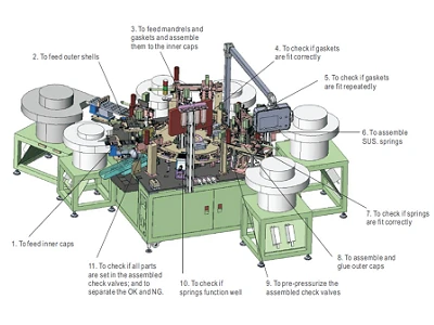 AUTO ASSEMBLY OF CHECK VALVES